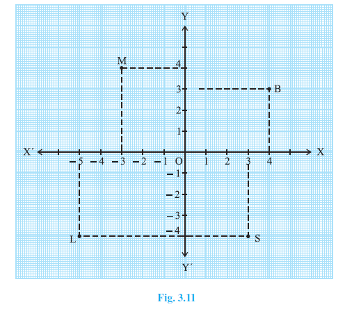 Page 58 Chapter 3 Class 9th Non-Rationalised NCERT 2019-20